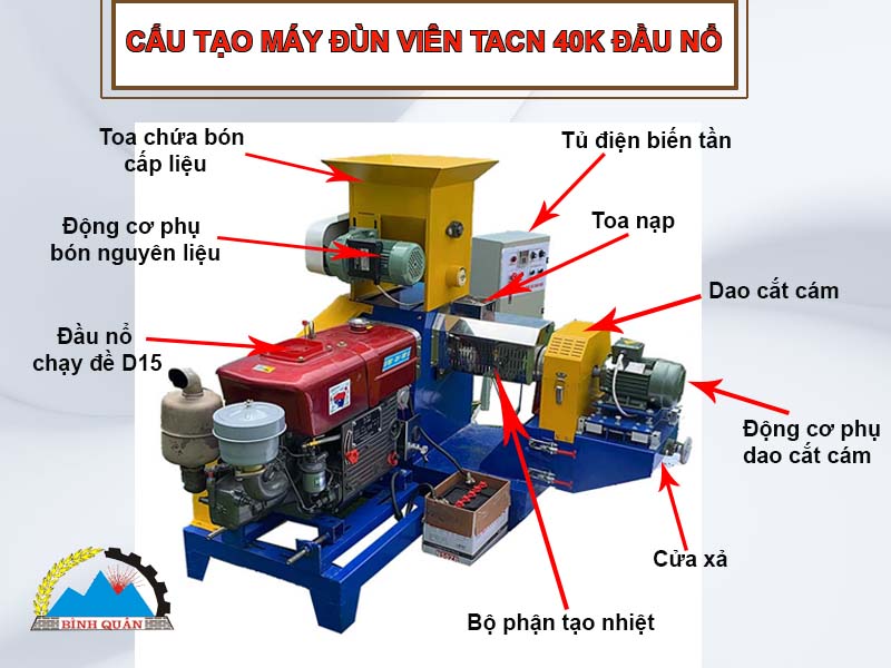 máy đùn viên 40K đầu nổ hỗ trợ bà con chăn nuôi